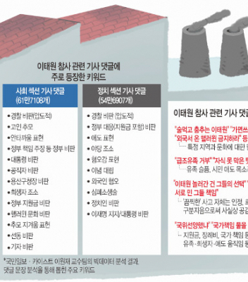 이원재 교수팀, 국민일보 창간 특집을 위한 뉴스 댓글 분석