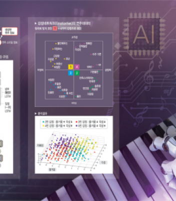 [문화일보] 연주 데이터에 감정 표현하는 ‘머신러닝’… 인간 창의성에 도전 | 남주한 교수